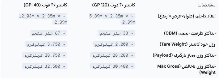 مشخصات فنی کانتینرها: نگاهی دقیق به اعداد
